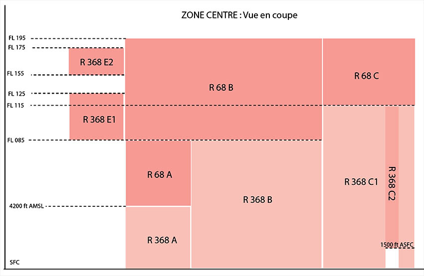 carte espace aérien centre France coupe